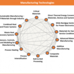 technology-focus