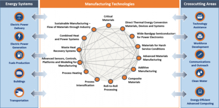 TECHNOLOGY FOCUS